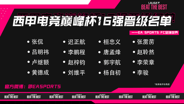 皇冠电竞足球_西甲电竞巅峰杯16强晋级名单公布 电竞国脚、足球先生赫然在列