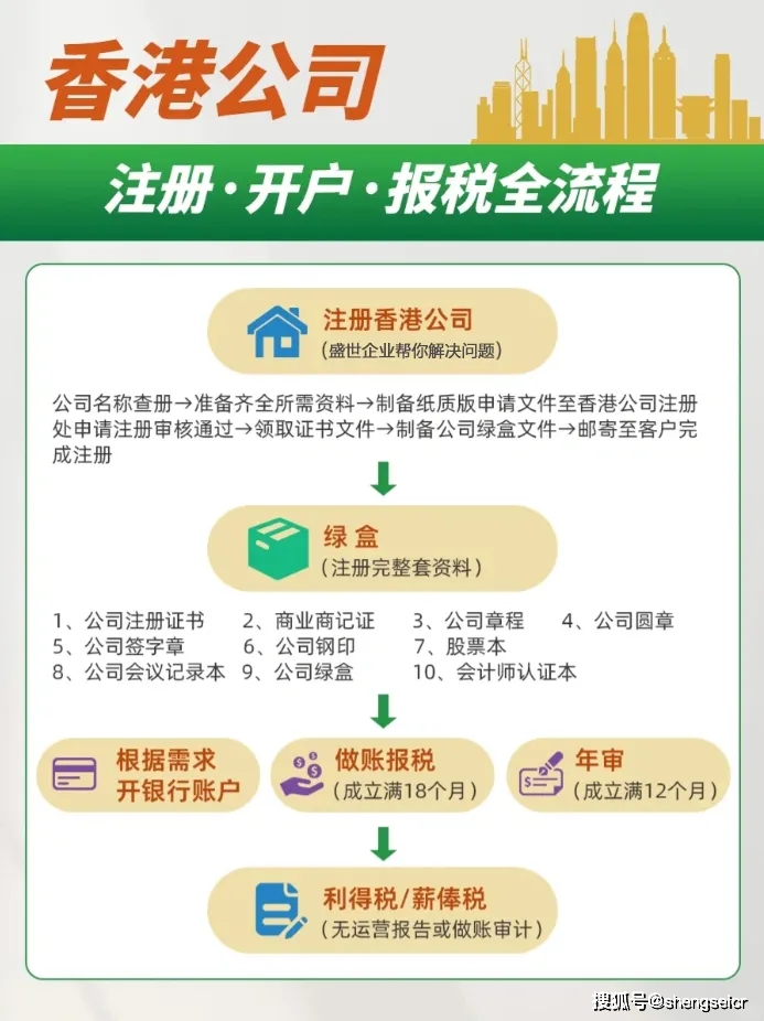 皇冠信用网注册开户_香港公司注册+开户+报税全流程皇冠信用网注册开户！