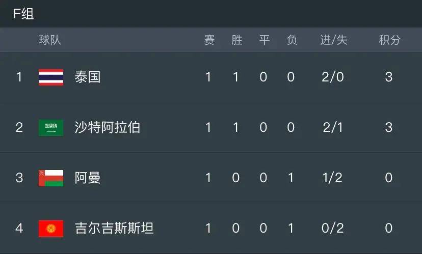 亚洲杯u20赛程直播_今晚有亚洲杯直播吗？1月21日CCTV5直播阿曼vs泰国亚洲杯u20赛程直播，附亚洲杯赛程