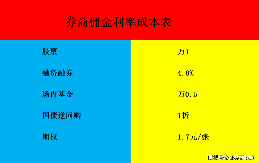 皇冠信用网怎么开户_股票开户皇冠信用网怎么开户，怎么开到大券商的低佣金账户？