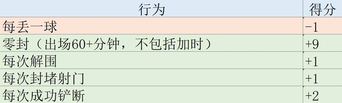 皇冠信用网登1,登2,登3出租_欧冠表现分：哈兰德第1姆巴佩升第2皇冠信用网登1,登2,登3出租，福登3罗德里戈4拜仁集体低迷