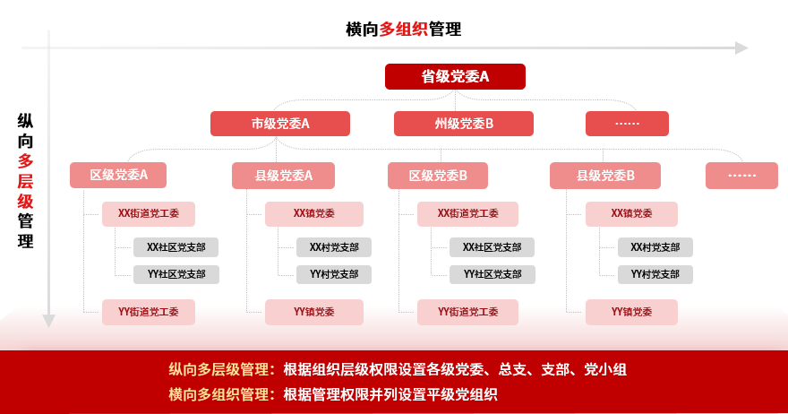 信用网怎么注册_智慧党建怎么注册