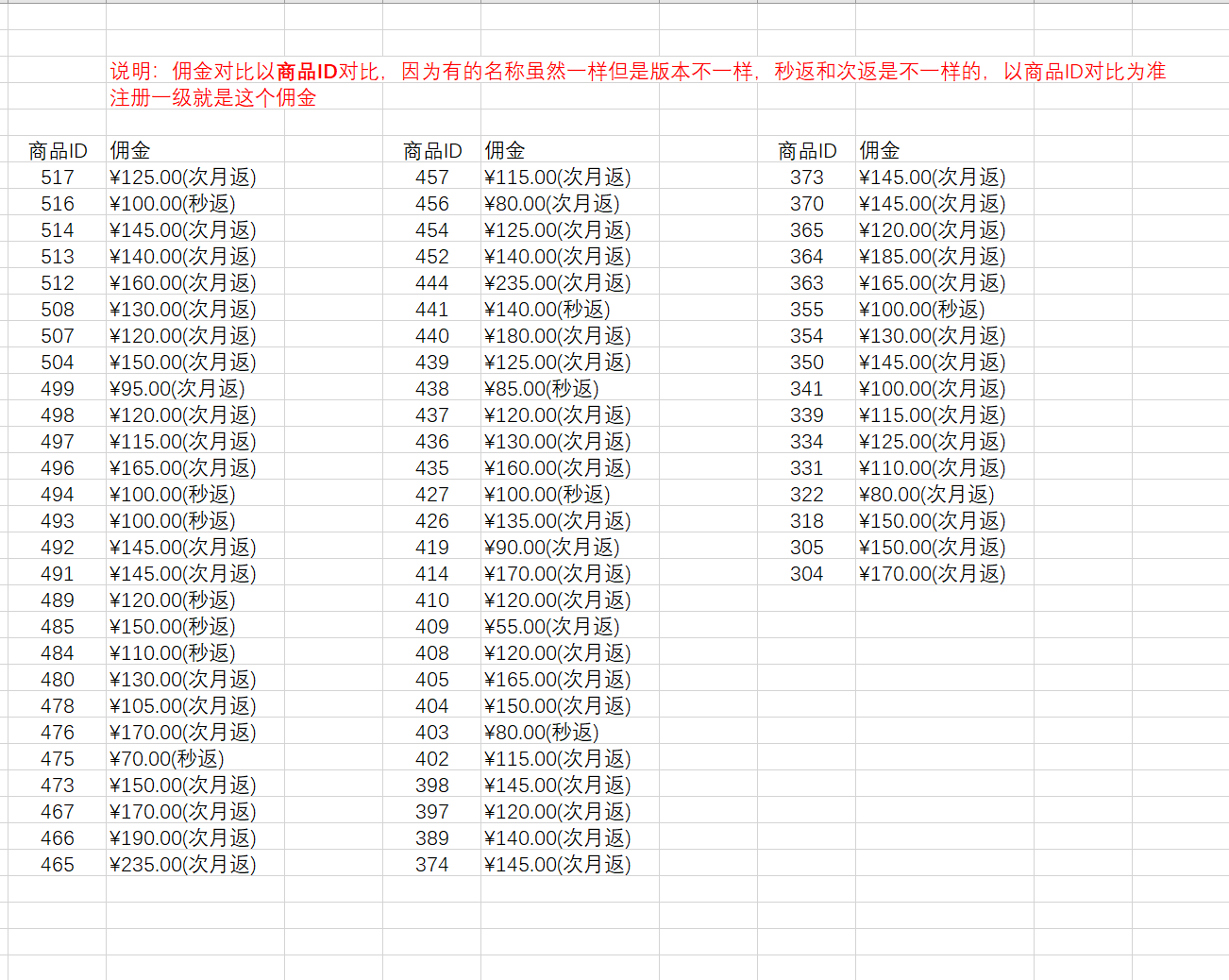 如何注册皇冠足球代理_172号卡分销系统一级代理如何升级黑钻及注册渠道