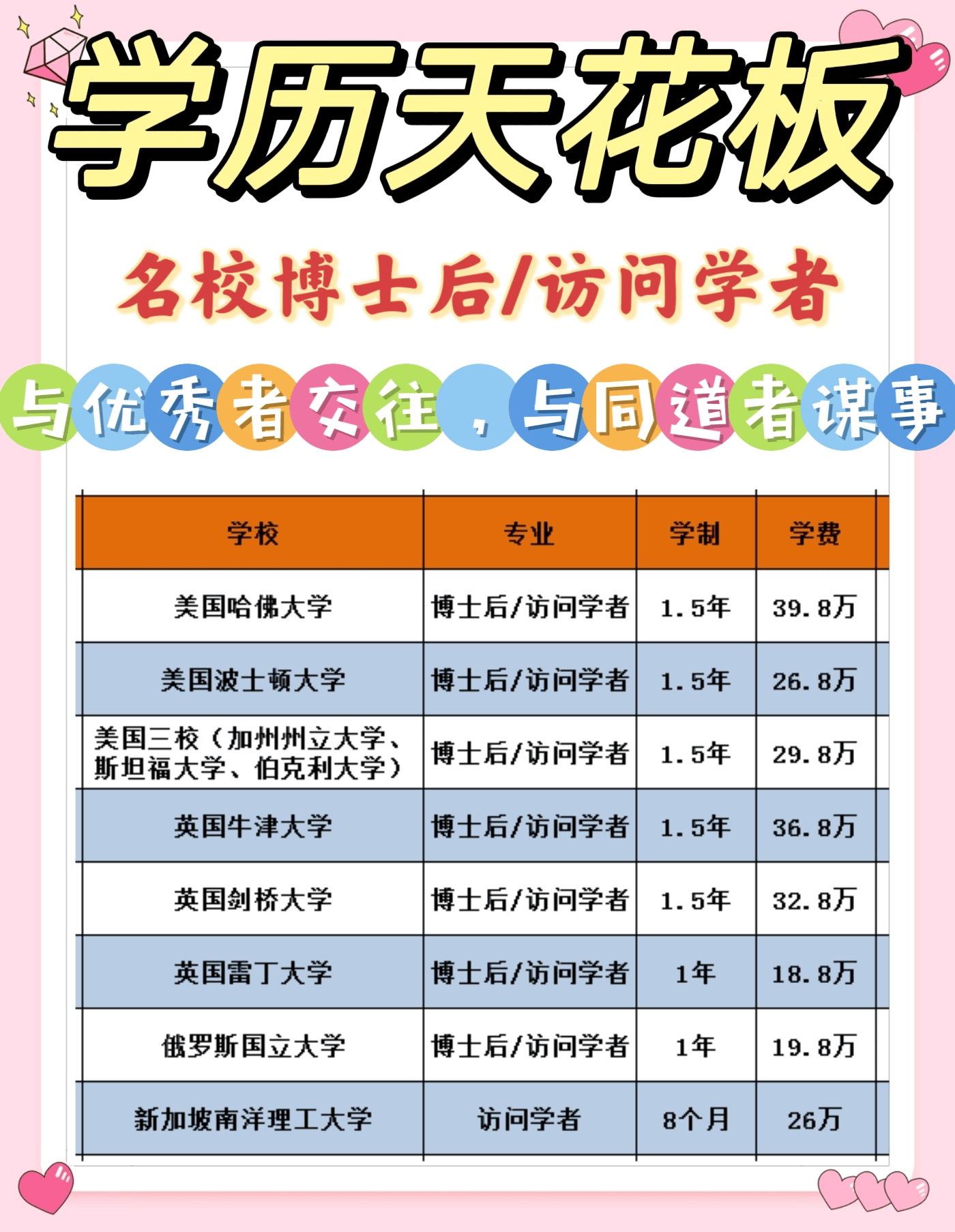 如何申请皇冠信用网_在职博士后如何申请