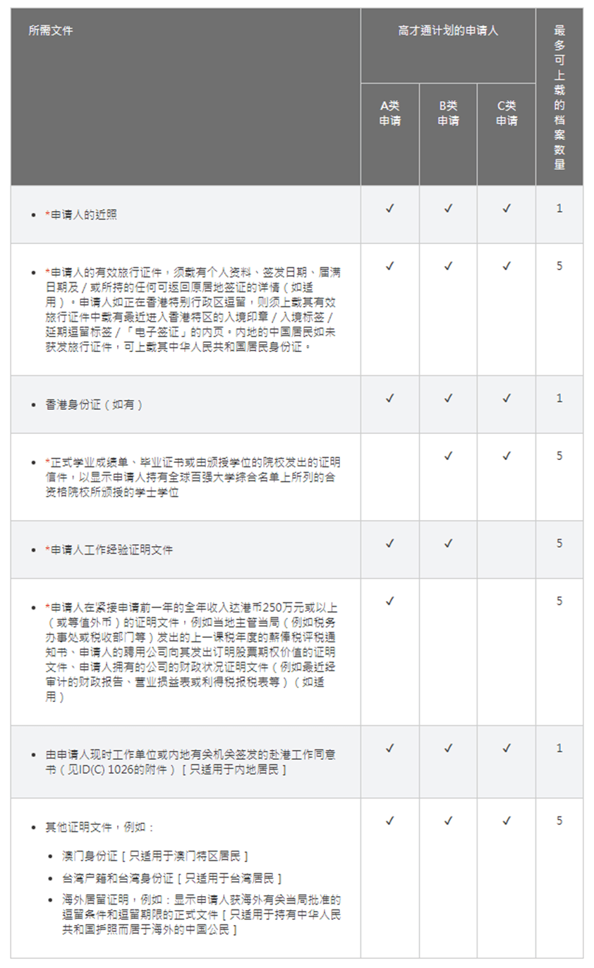 皇冠信用网在线申请_香港高才通官方在线申请攻略皇冠信用网在线申请，最新条件、政策变化和申请流程！