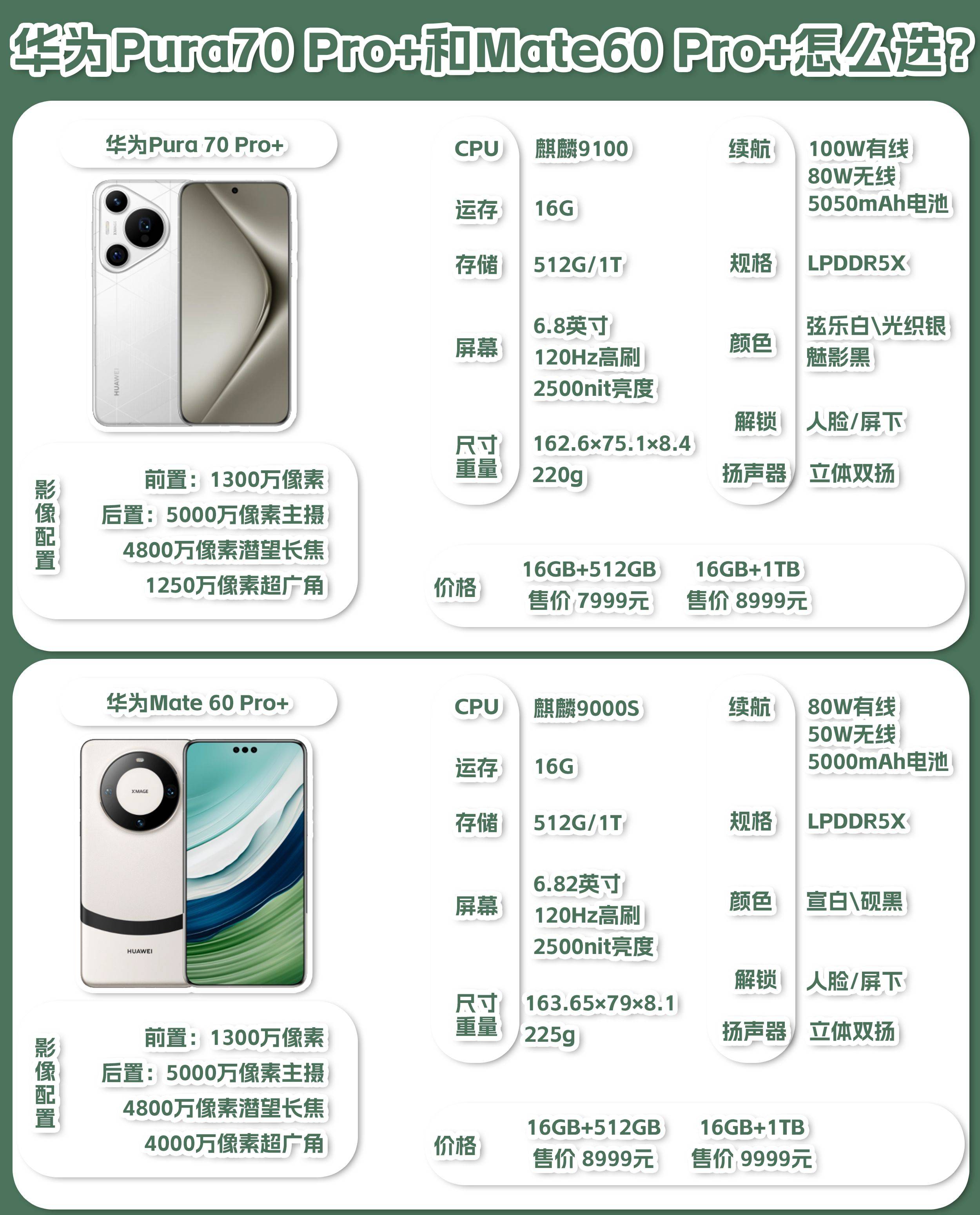 皇冠信用網怎么租_华为Mate60、Pura70系列手机对比皇冠信用網怎么租，租租鸭教你怎么选！