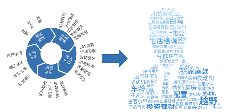 皇冠信用网代理申请_信息流广告代理如何申请皇冠信用网代理申请？ 2025轻创业方向 互联网广告代理行业前景利润分析