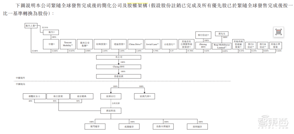 皇冠信用網平台出租_首日破发皇冠信用網平台出租，大湾区第二大网约车平台上市！腾讯是股东，已落地无人出租