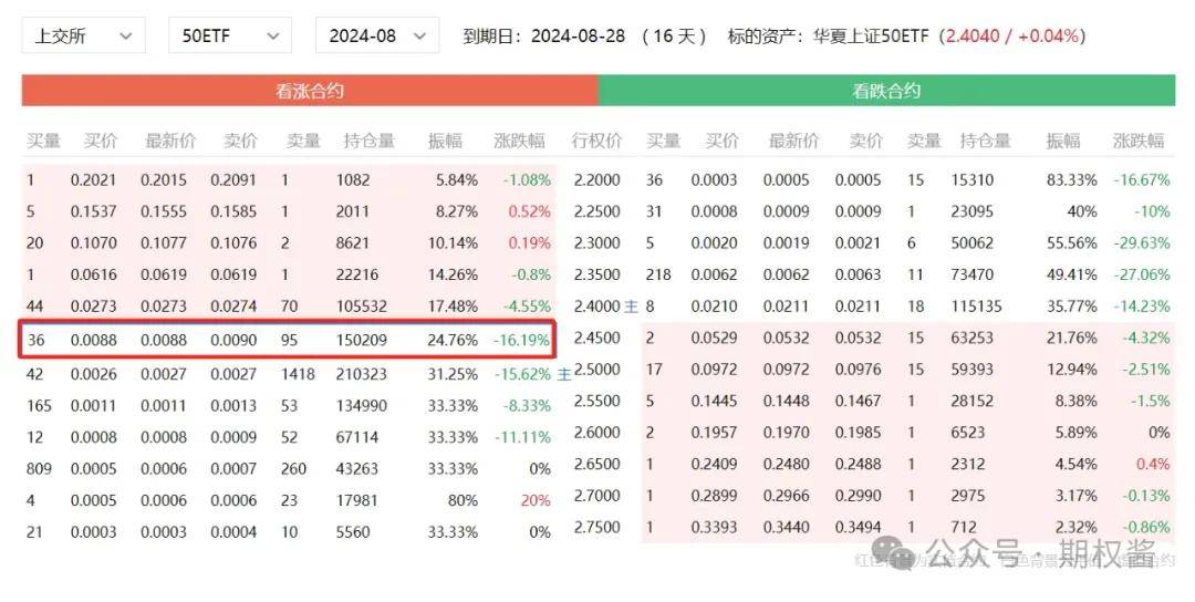 皇冠信用网怎么开户_期权知识科普——期权零门槛开户平台怎么开户皇冠信用网怎么开户？