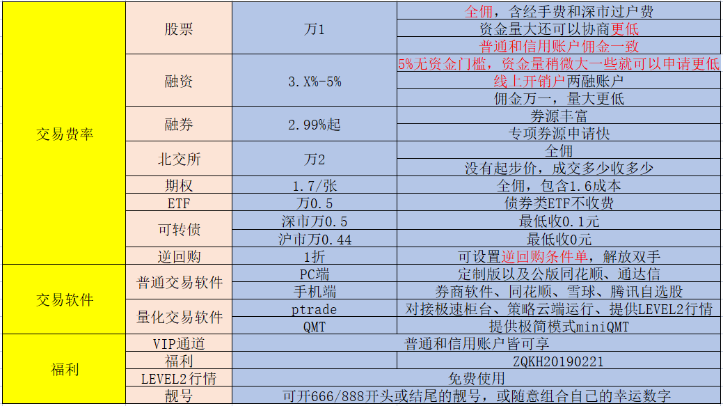 皇冠信用网怎么开户_股票开户怎么办理皇冠信用网怎么开户？现在股票开户佣金费率最低是多少？