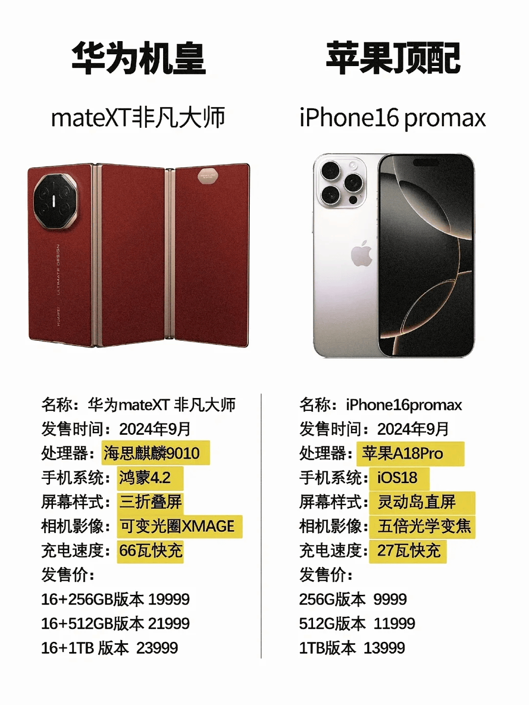 皇冠信用网怎么租_【租租鸭】iPhone 16系列和华为Mate XT非凡大师怎么选皇冠信用网怎么租？