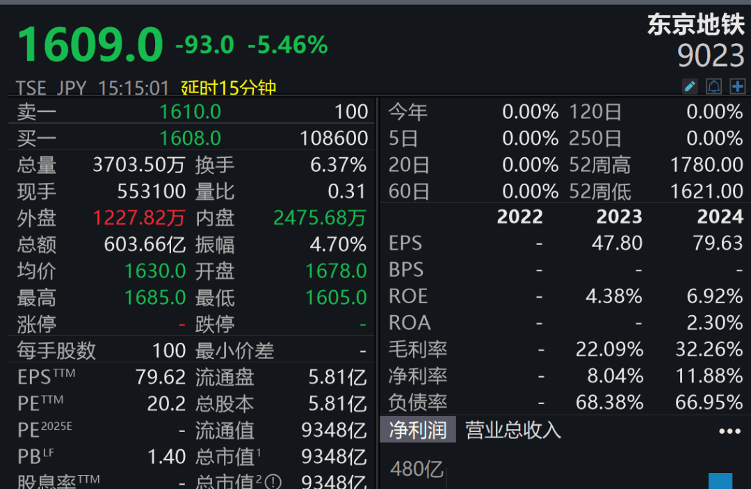 皇冠信用在线注册_狂跌皇冠信用在线注册！交易员：“正在走上危险的道路”