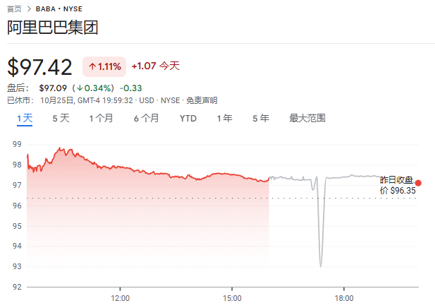 皇冠信用網会员账号_阿里巴巴同意支付30亿元皇冠信用網会员账号，达成和解！