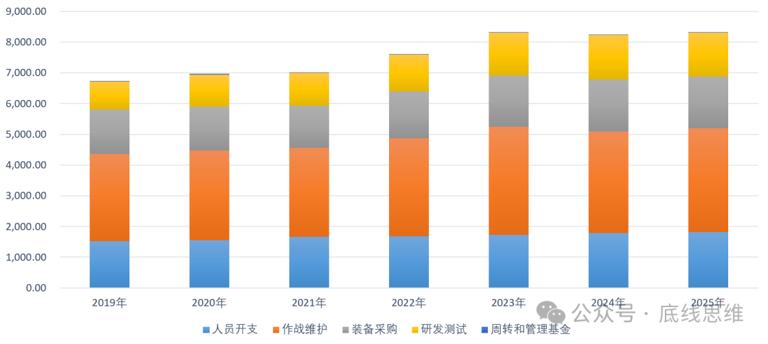 皇冠信用网开号_2800美元一个USB转接口、9万美元一袋螺丝…你敢信这是美国军费花销皇冠信用网开号？