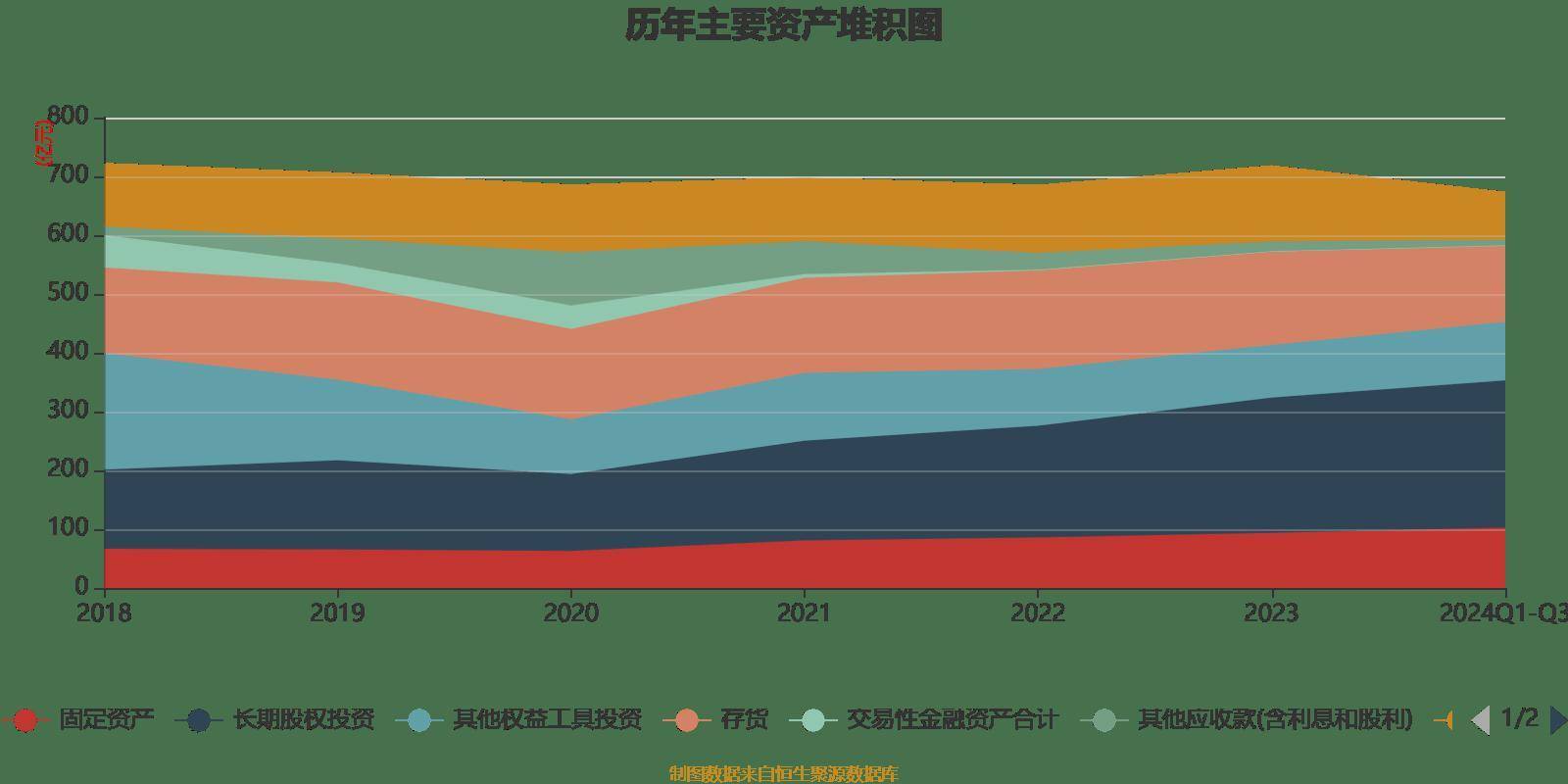 皇冠信用網登2登3_雅戈尔：2024年前三季度净利润25.12亿元 同比下降6.73%