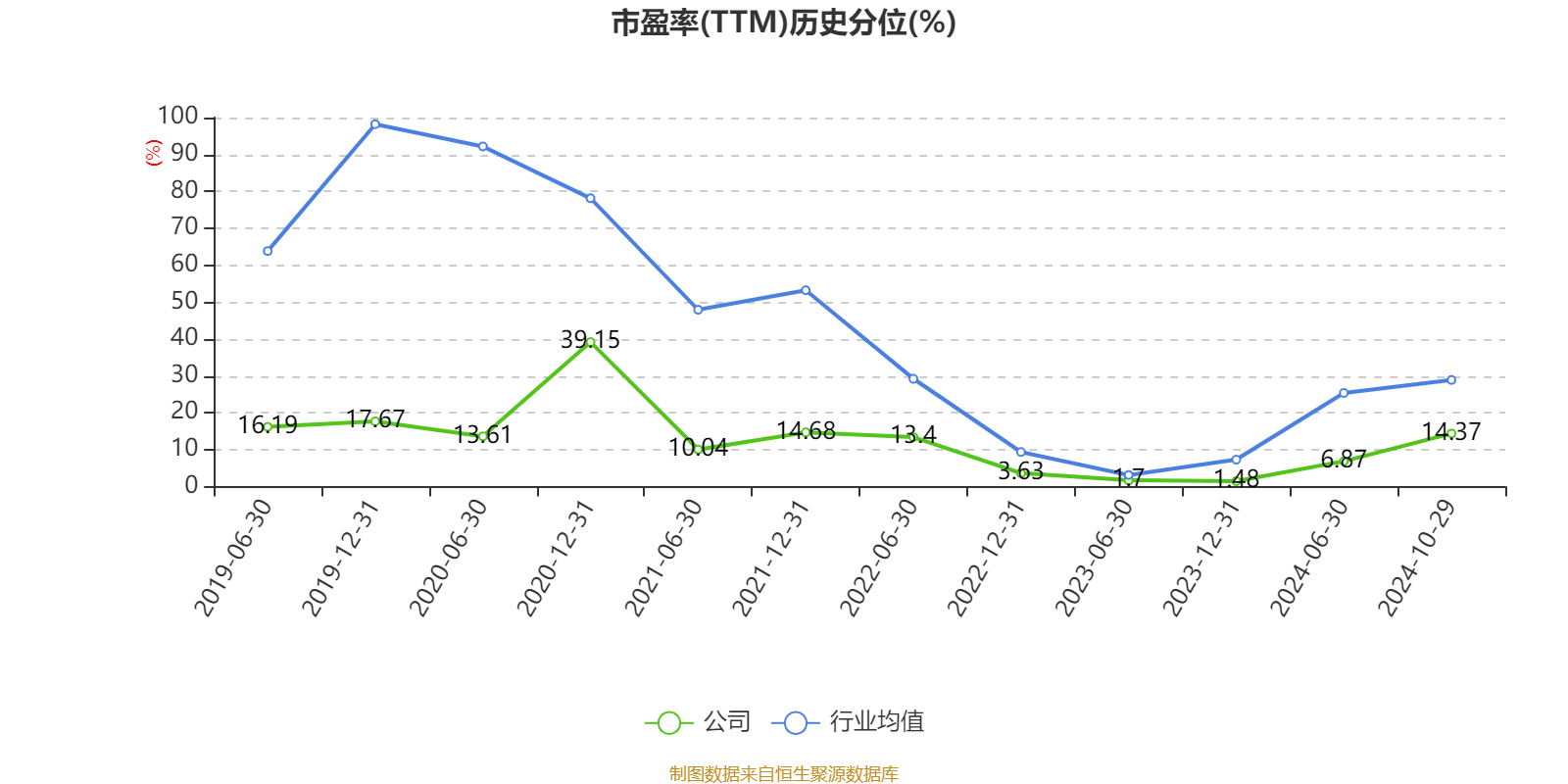 皇冠信用網需要押金吗_特变电工：2024年前三季度净利润42.97亿元 同比下降54.17%