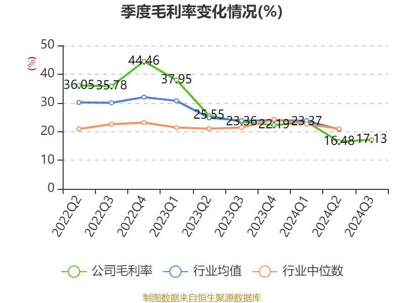 皇冠信用網需要押金吗_特变电工：2024年前三季度净利润42.97亿元 同比下降54.17%