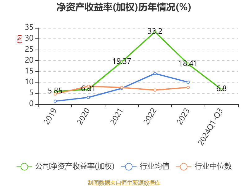 皇冠信用網需要押金吗_特变电工：2024年前三季度净利润42.97亿元 同比下降54.17%