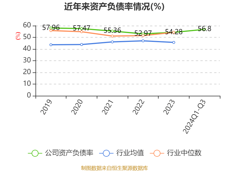 皇冠信用網需要押金吗_特变电工：2024年前三季度净利润42.97亿元 同比下降54.17%