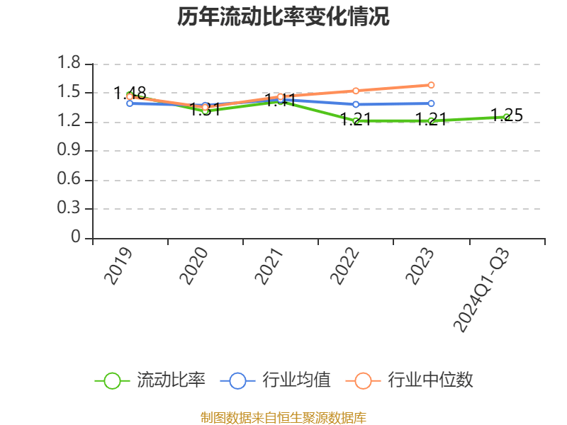 皇冠信用網需要押金吗_特变电工：2024年前三季度净利润42.97亿元 同比下降54.17%