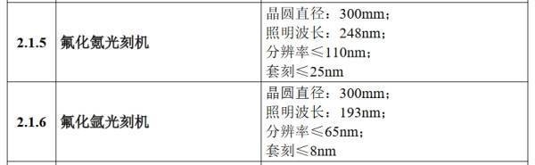 皇冠信用盘账号申请_美媒：美国遏华正在失败皇冠信用盘账号申请，中国在5个关键技术领域领先