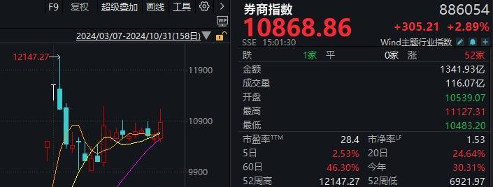 足球外围买球网站_A股“疯狂星期四”！指数上午就开始回落足球外围买球网站，但“炸板潮”尾盘才出现