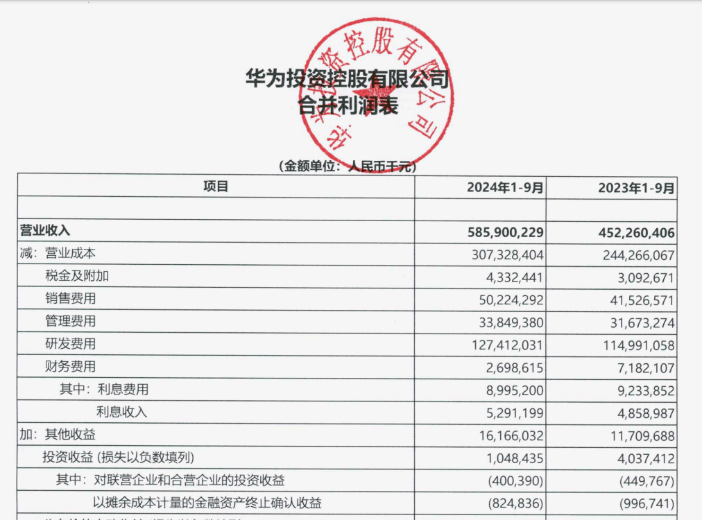 皇冠信用网会员开户_“挣扎中”的华为：前三季度花皇冠信用网会员开户了五分之一的营收在研发上