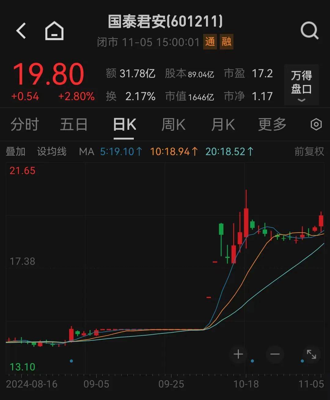 介绍个信用网网址_利好介绍个信用网网址！上海重磅宣布：同意合并！