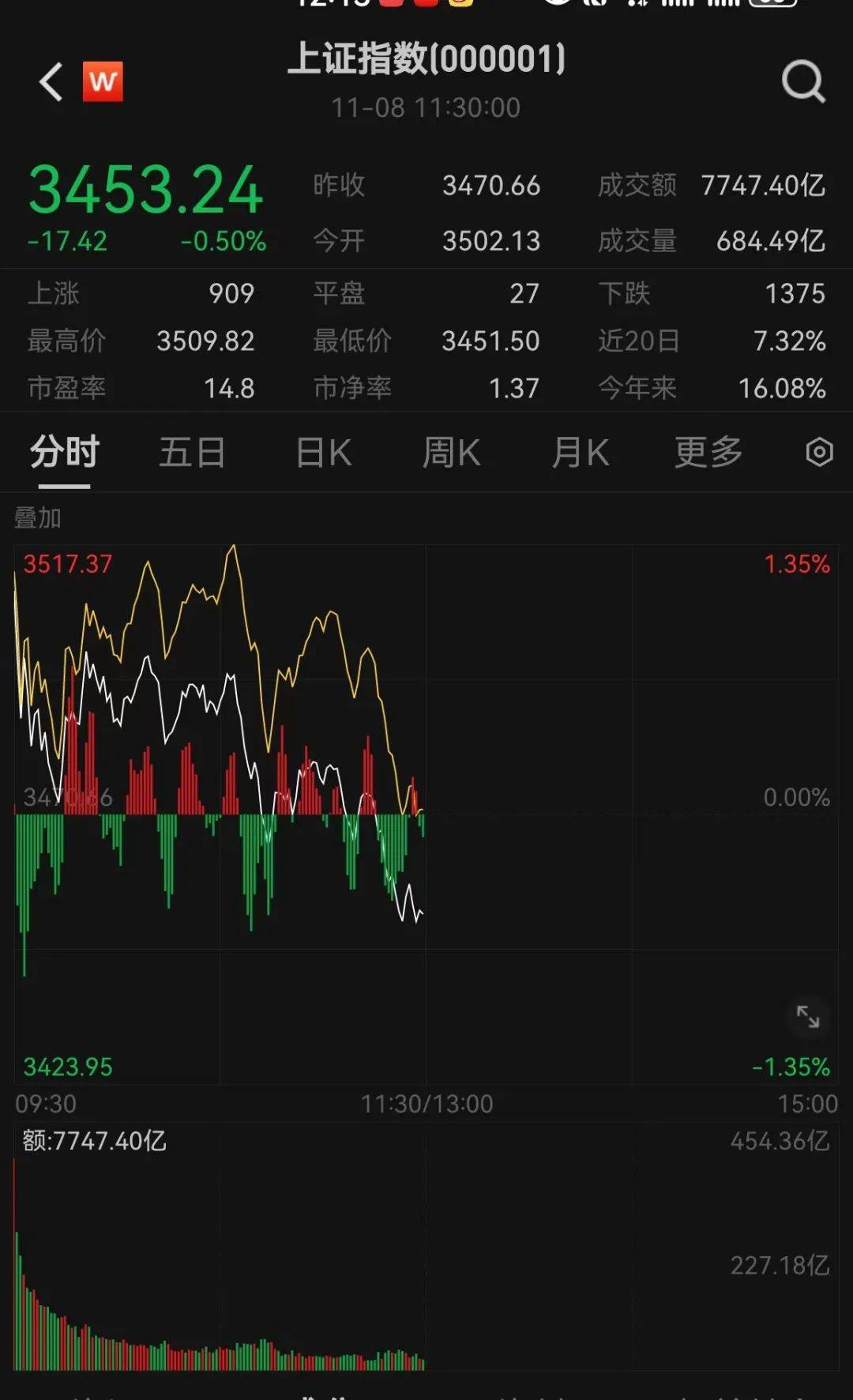 皇冠信用网址_刚刚皇冠信用网址，跳水了