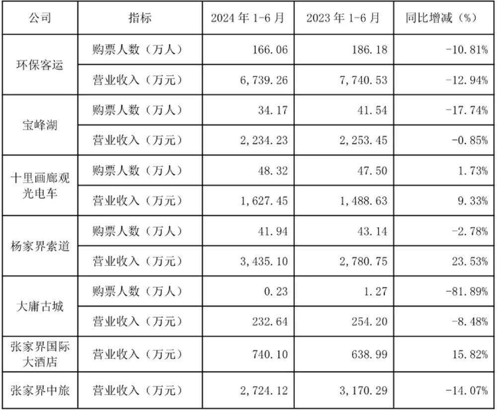 皇冠信用盘正网_耗资20多亿的古城日均卖票不足20张皇冠信用盘正网！湖南省委书记现场步行察看