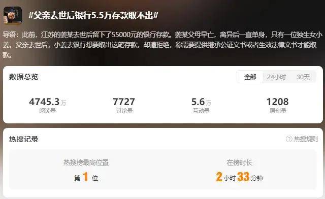 皇冠登一登二登三区别_热搜第一！父亲去世后银行5.5万存款取不出皇冠登一登二登三区别，法院判了