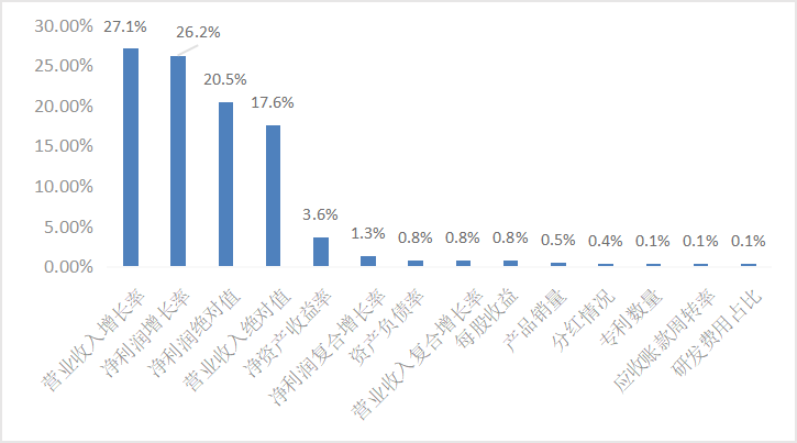 皇冠信用網怎么申请_东北证券董晨等：A股上市公司市值管理与政策建议