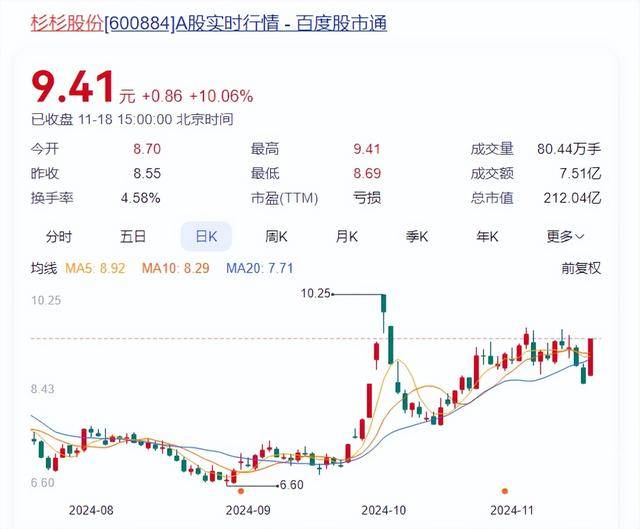 皇冠信用網登123出租_杉杉股份董事长再生变！郑驹辞职皇冠信用網登123出租，80后继母上任