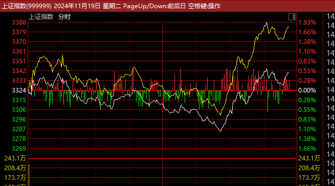 皇冠信用網登3_证监会主席吴清透露积极信号皇冠信用網登3，A股突然爆发，亚太股市全线飘红！锂电池、信创概念大爆发，赣锋锂业涨停