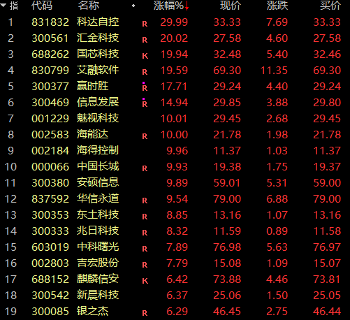 皇冠信用網登3_证监会主席吴清透露积极信号皇冠信用網登3，A股突然爆发，亚太股市全线飘红！锂电池、信创概念大爆发，赣锋锂业涨停