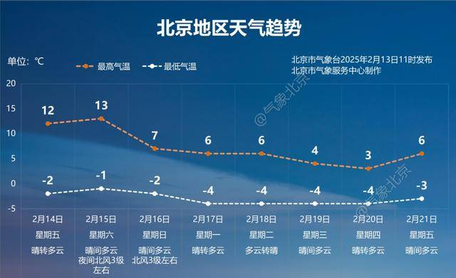 皇冠信用网怎么开通_北京：15日最高气温13℃皇冠信用网怎么开通，16日气温下滑至7℃左右