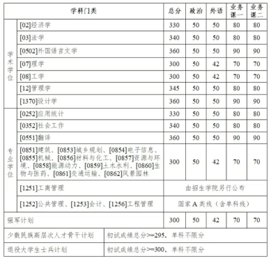 皇冠信用网代理
_多所高校公布硕士研究生招生复试基本分数线皇冠信用网代理
，有高校部分专业直降40分！专家解析