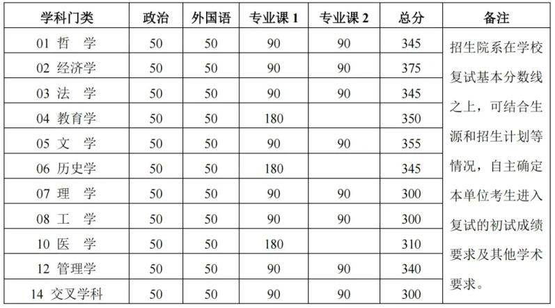 皇冠信用网代理
_多所高校公布硕士研究生招生复试基本分数线皇冠信用网代理
，有高校部分专业直降40分！专家解析