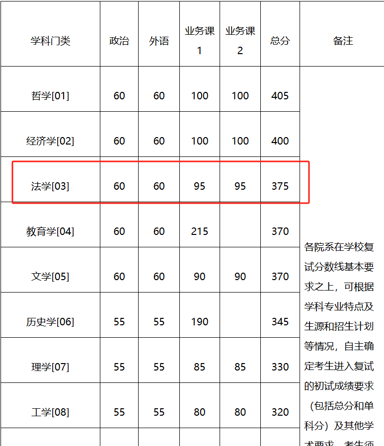 皇冠信用网代理
_多所高校公布硕士研究生招生复试基本分数线皇冠信用网代理
，有高校部分专业直降40分！专家解析