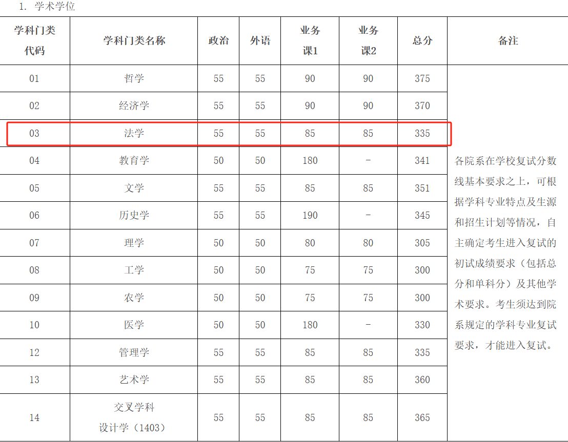 皇冠信用网代理
_多所高校公布硕士研究生招生复试基本分数线皇冠信用网代理
，有高校部分专业直降40分！专家解析