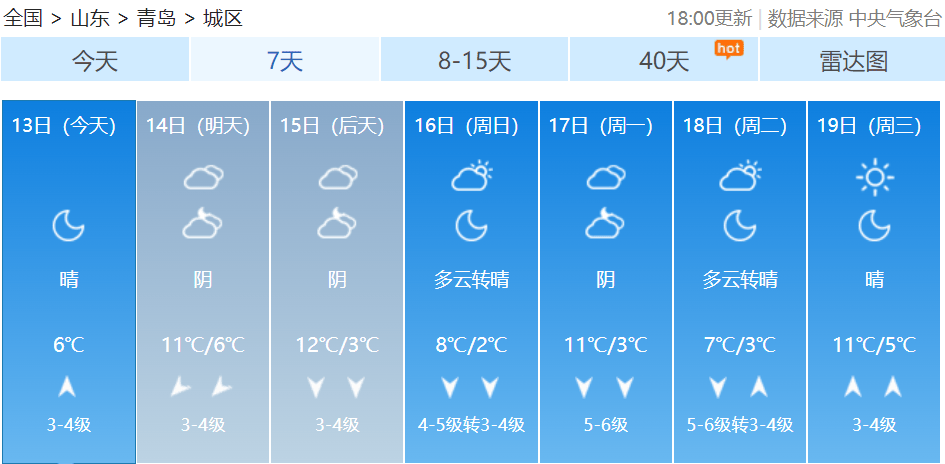 皇冠信用网如何代理
_最新预报：青岛的雨雪皇冠信用网如何代理
，马上到货！最低温跌至-3℃，冷空气一直持续到→