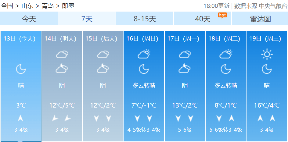 皇冠信用网如何代理
_最新预报：青岛的雨雪皇冠信用网如何代理
，马上到货！最低温跌至-3℃，冷空气一直持续到→