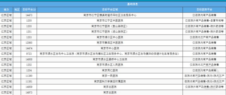 怎么开皇冠信用網会员
_上游315丨院外处方调查：多家三甲医院医生开处方指定院外药店购买怎么开皇冠信用網会员
，有企业发文295元产品医生可提成170元