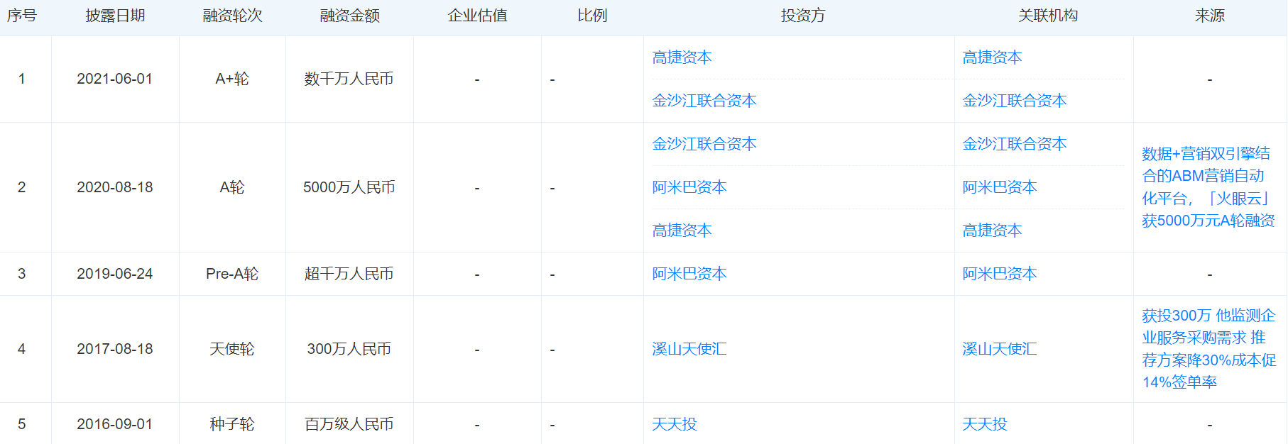 皇冠登1登2登3申请
_315晚会 | 精准获取个人信息牟利、智能外呼成电话骚扰帮凶皇冠登1登2登3申请
，十多家公司被曝光，这家公司“上榜”两次