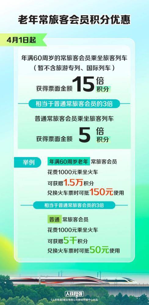 皇冠信用网平台
_国铁集团：4月1日起 60岁以上旅客乘车享票面金额15倍积分