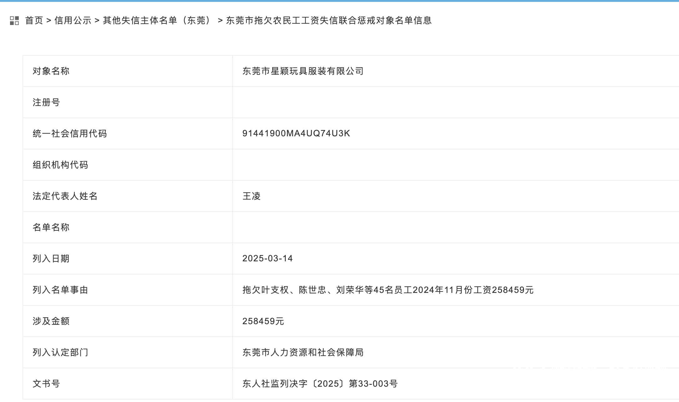 皇冠登一登二登三区别
_东莞茶山一企业拖欠45名员工工资皇冠登一登二登三区别
，被列入失信主体名单