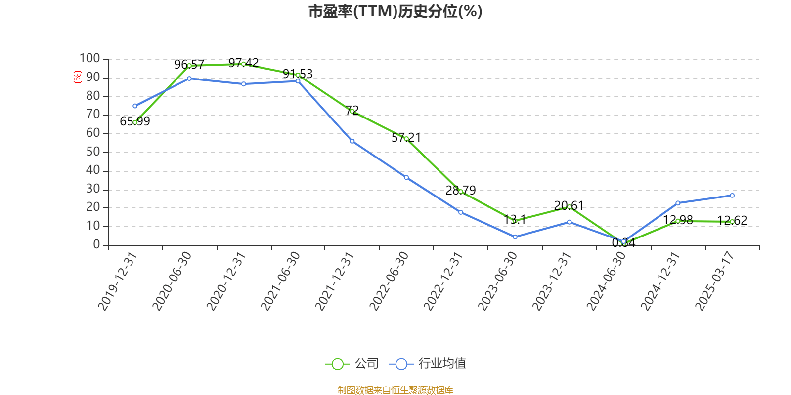 介绍个皇冠信用網网址
_药明康德：2024年净利润94.5亿元 拟10派13.3169元