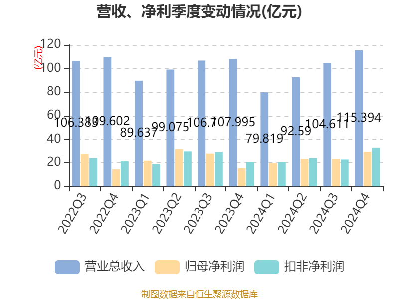 介绍个皇冠信用網网址
_药明康德：2024年净利润94.5亿元 拟10派13.3169元