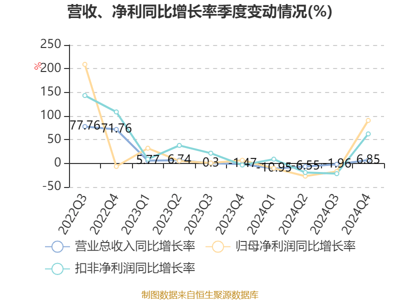 介绍个皇冠信用網网址
_药明康德：2024年净利润94.5亿元 拟10派13.3169元