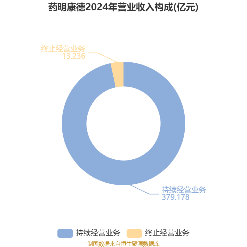 介绍个皇冠信用網网址
_药明康德：2024年净利润94.5亿元 拟10派13.3169元